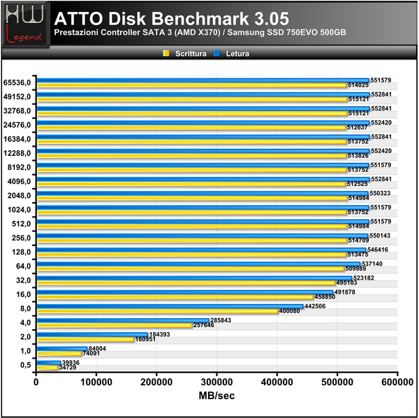ATTO_Disk_Benchmark