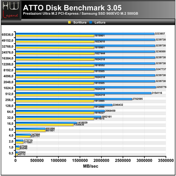 ATTO_Disk_Benchmark_-_ok
