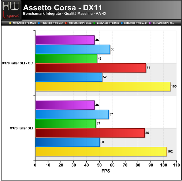Assetto