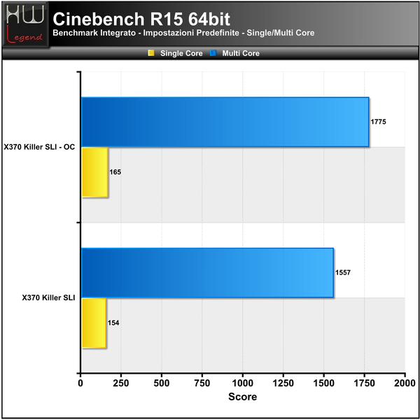 Cinebench-R15