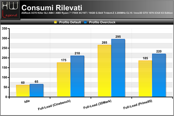 Consumi