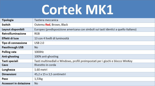 Cortek_MK1RED_-_Specifiche_-_10