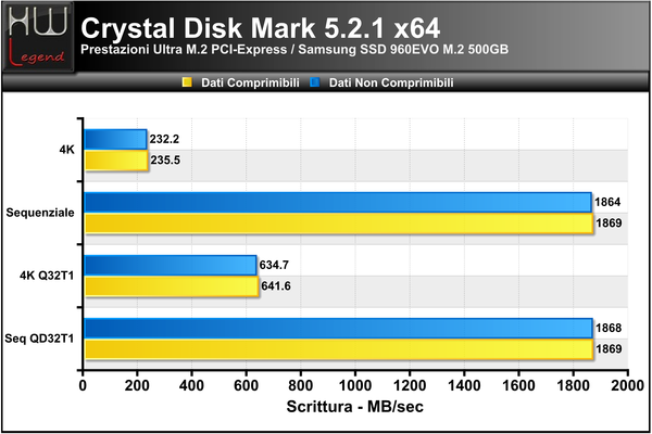Crystal_Disk_Benchmark_-_Scrittura_ok