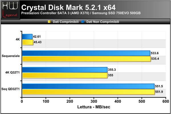 Crystal_Disk_Mark_-_Lettura