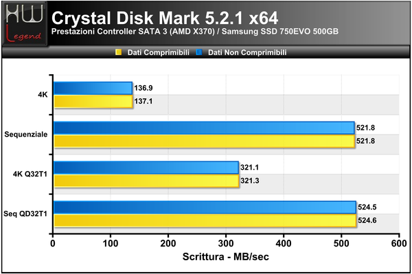 Crystal_Disk_Mark_-_Scrittura
