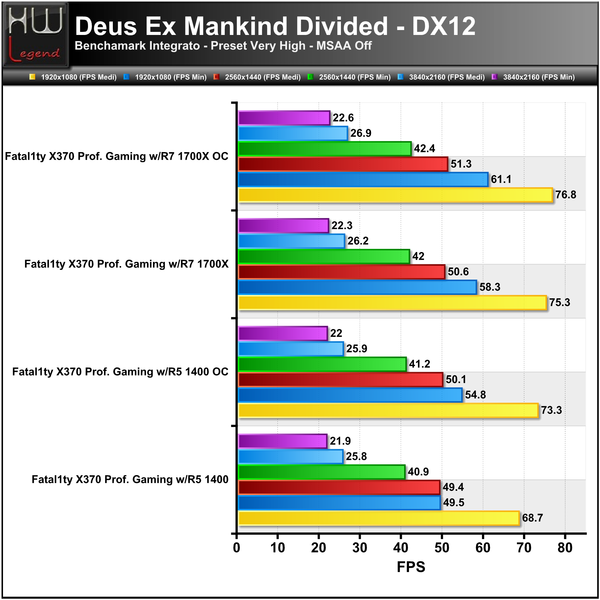 Deus-Ex