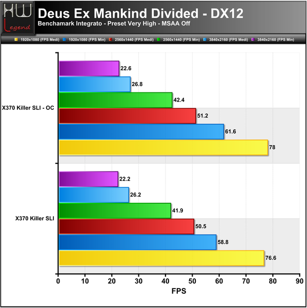 DeusEx