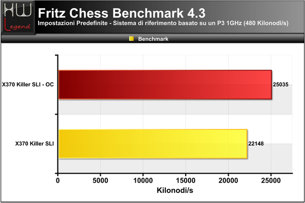 FritzChess