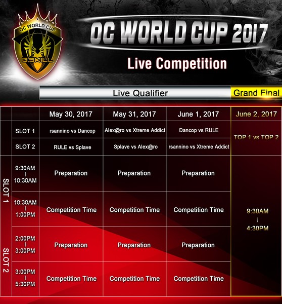 G.SKILL_OC_World_Cup_e_OC_World_Record_Stage_2017_-_1