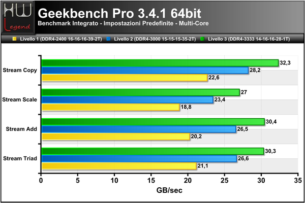 Geekbench3-Banda-Multi