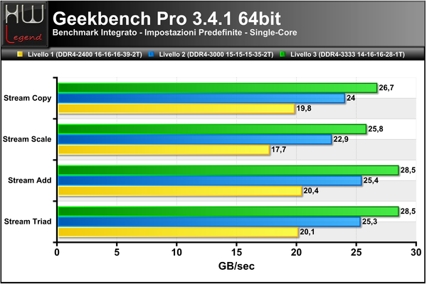 Geekbench3-Banda-Single