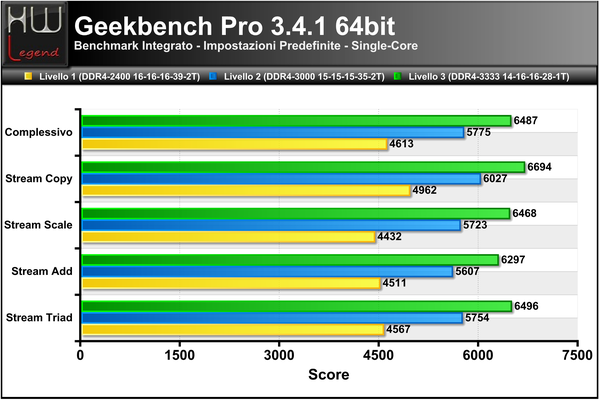 Geekbench3-Score-Single