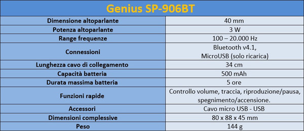 Genius-SP-906BT-Bluetooth-Speaker-9