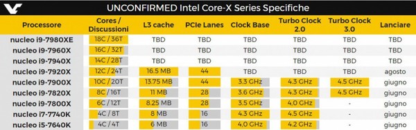 Intel-SkylakeX-KabylakeX-CoreX-Series_-_1