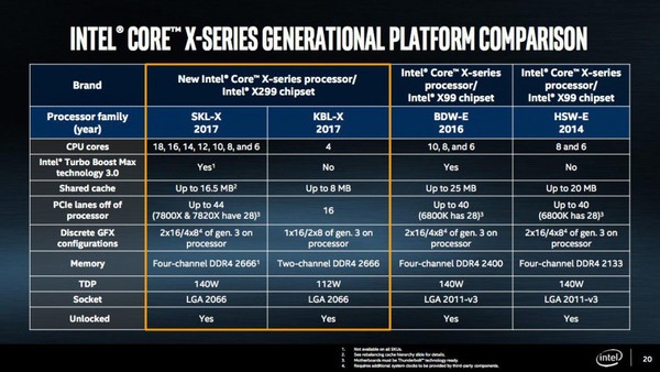 Intel_Core_i9_Extreme_Edition_-_1