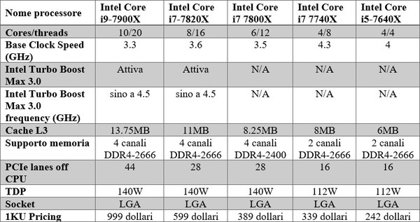 Intel_Core_i9_Extreme_Edition_-_2