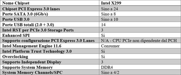 Intel_Core_i9_Extreme_Edition_-_3