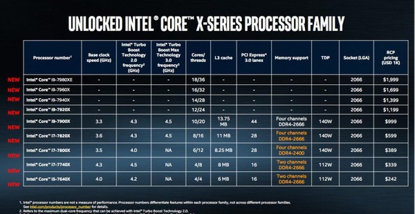 Intel_Core_i9_Extreme_Edition_-_4