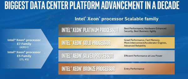 Intel_Xeon_Platinum_Gold_Silver_e_Bronze_-_2