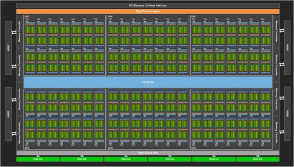 NVIDIA_GPU_Volta_GV100_-_1