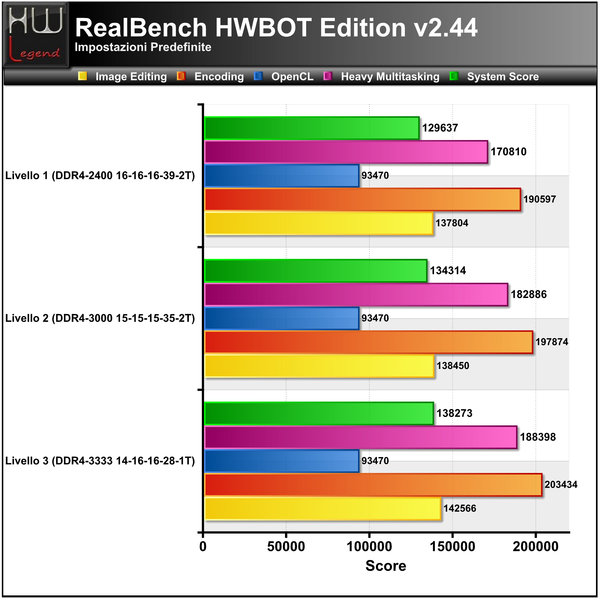 Realbench