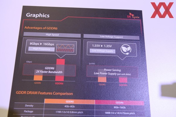 SK_Hynix_GDDR6_memorie_-_2