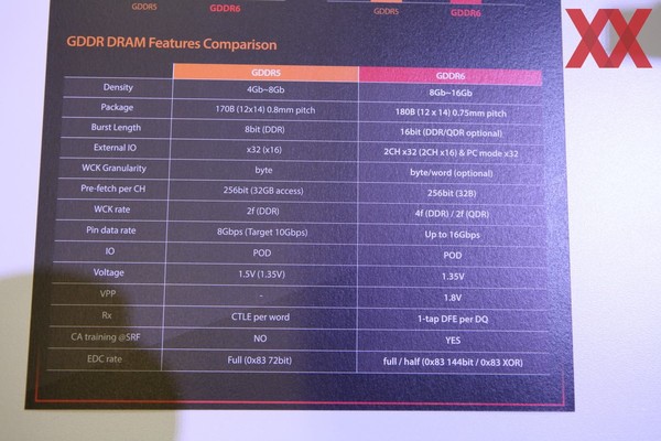 SK_Hynix_GDDR6_memorie_-_3