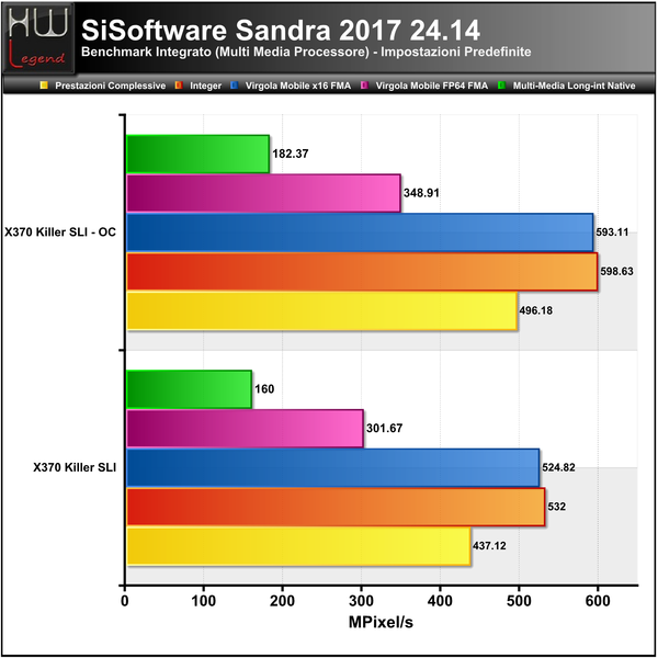 Sandra-Multimedia-CPU