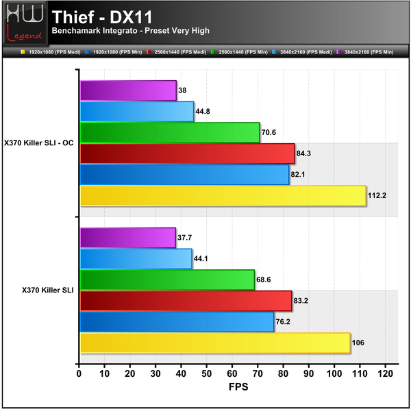 Thief