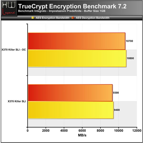 Truecrypt