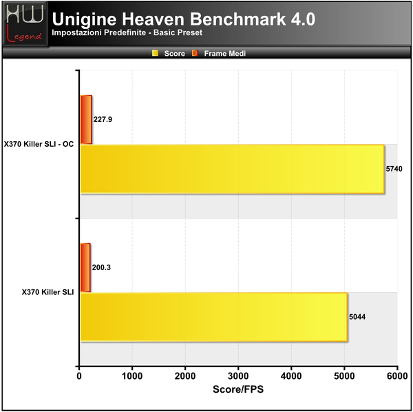 Unigine-Heaven-Basic