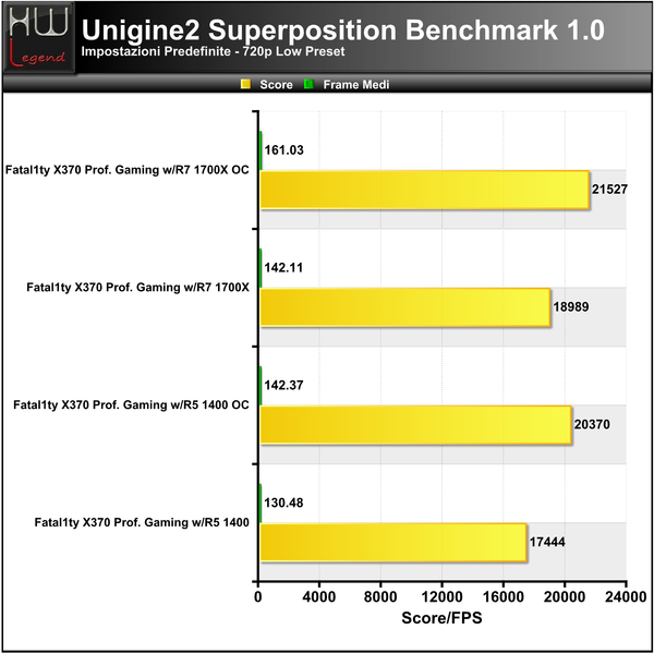 Unigine-Superposition-720p