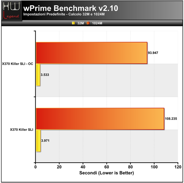 WPrime