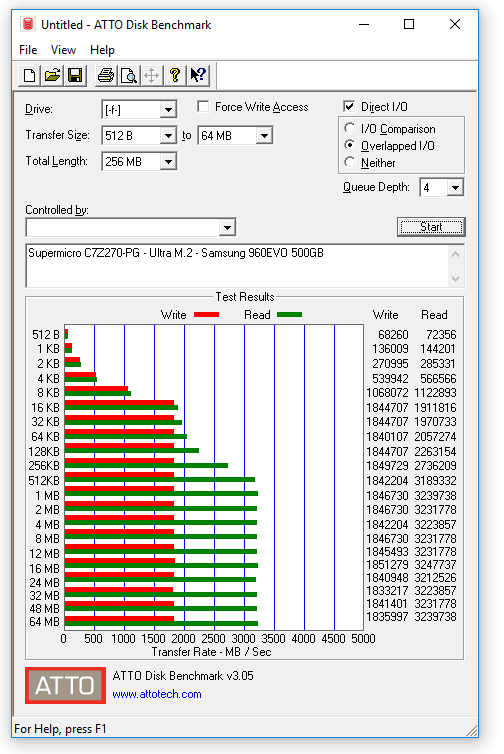 153-supermicro-c7z270-pg-screen-atto-ultram2