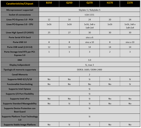 005-supermicro-c7z270-pg-pch-serie200-dettagli