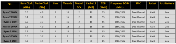 024-amd-ryzen-1700x-tabella-specifiche-modelli-ryzen_-_ok
