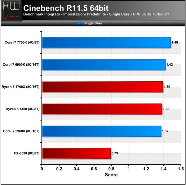 041-amd-ryzen-1700x-screen-prove-IPC-cine11-single-core