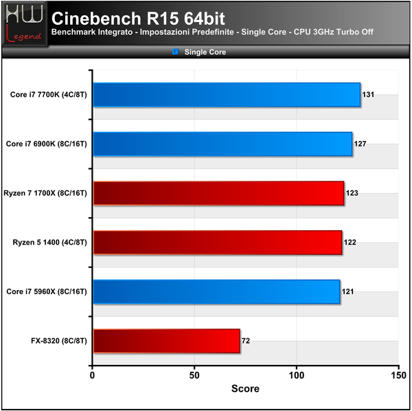 042-amd-ryzen-1700x-screen-prove-IPC-cine15-single-core