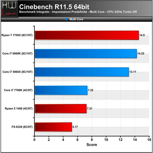 043-amd-ryzen-1700x-screen-prove-IPC-cine11-multi-core