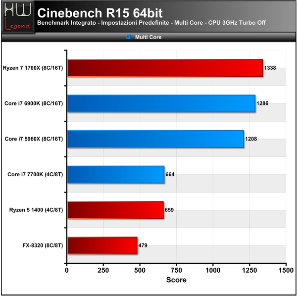 044-amd-ryzen-1700x-screen-prove-IPC-cine15-multi-core