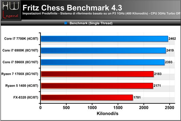 045-amd-ryzen-1700x-screen-prove-IPC-fritz-chess-single-core