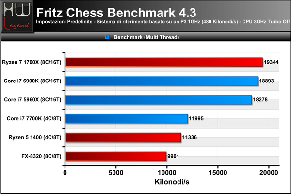 046-amd-ryzen-1700x-screen-prove-IPC-fritz-chess-multi-core