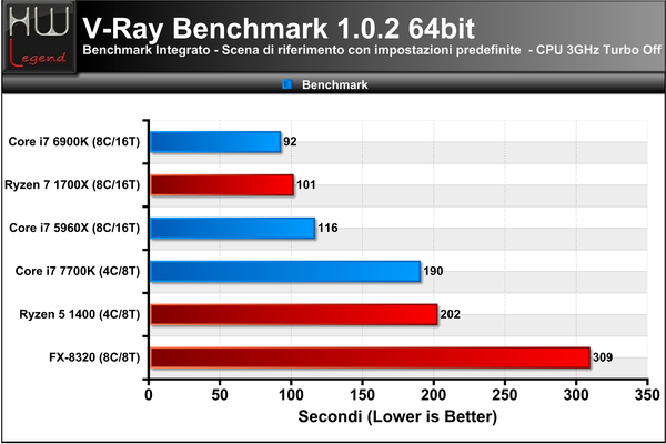 050-amd-ryzen-1700x-screen-prove-IPC-multi-core-vray