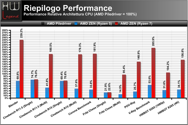 1-Test-IPC-Performance-VS-Piledriver