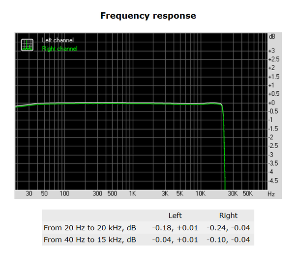 159-supermicro-c7z270-pg-screen-audio-analyzer-freq-response
