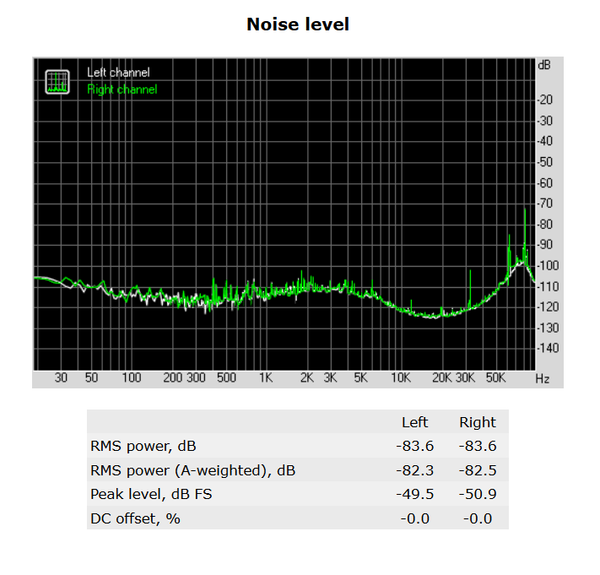 160-supermicro-c7z270-pg-screen-audio-analyzer-noise-level