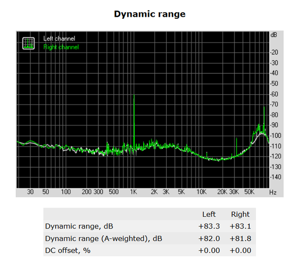 161-supermicro-c7z270-pg-screen-audio-analyzer-dynamic-range