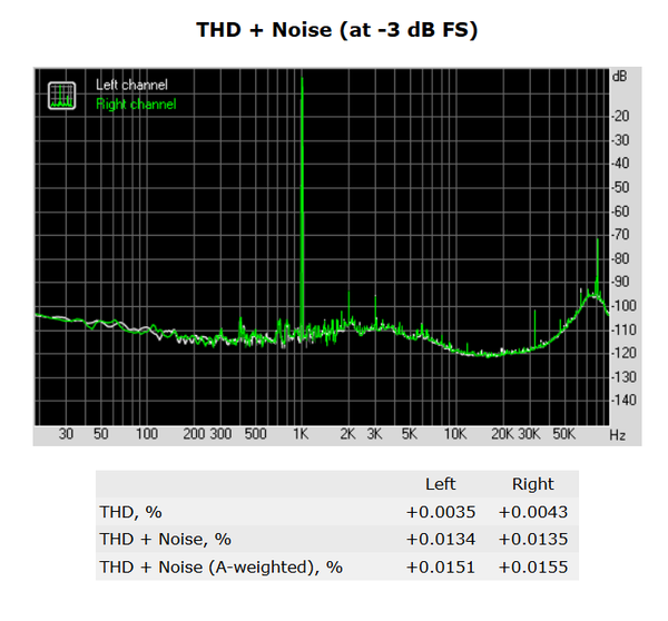 162-supermicro-c7z270-pg-screen-audio-analyzer-thd-noise