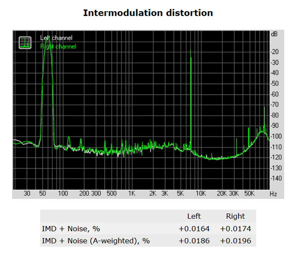 163-supermicro-c7z270-pg-screen-audio-analyzer-distortion