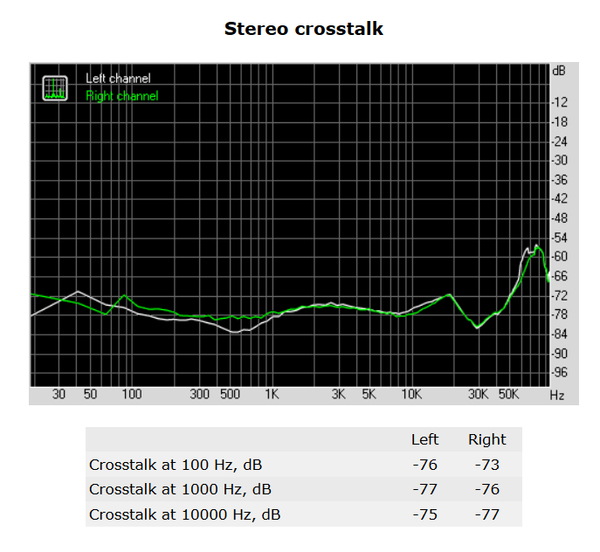 164-supermicro-c7z270-pg-screen-audio-analyzer-stereo-crosstalk